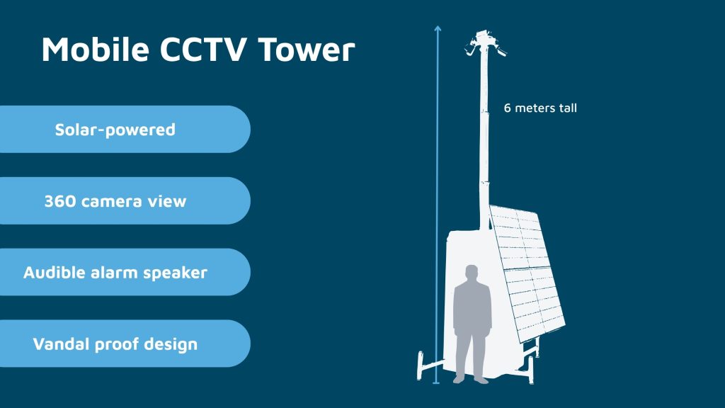 CCTV Features